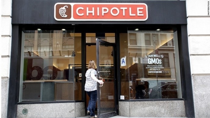 The Chipotle Secret Menu: 6 Hidden Menu Items You've Got To Try