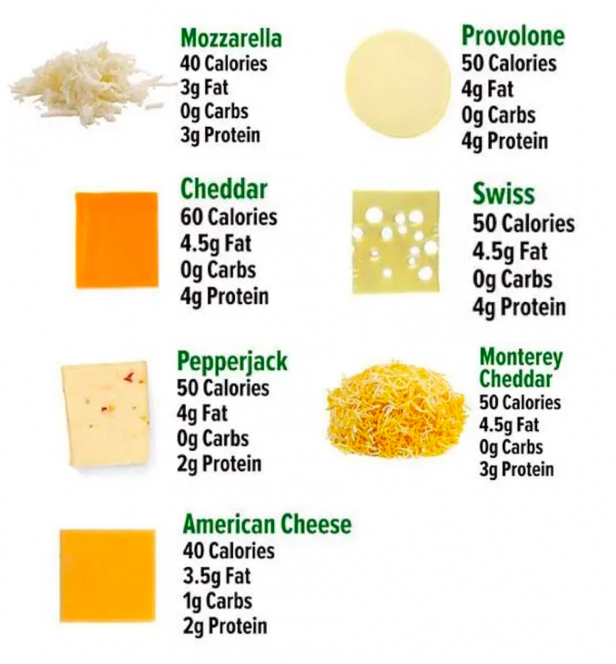 Subway Menu Toppings